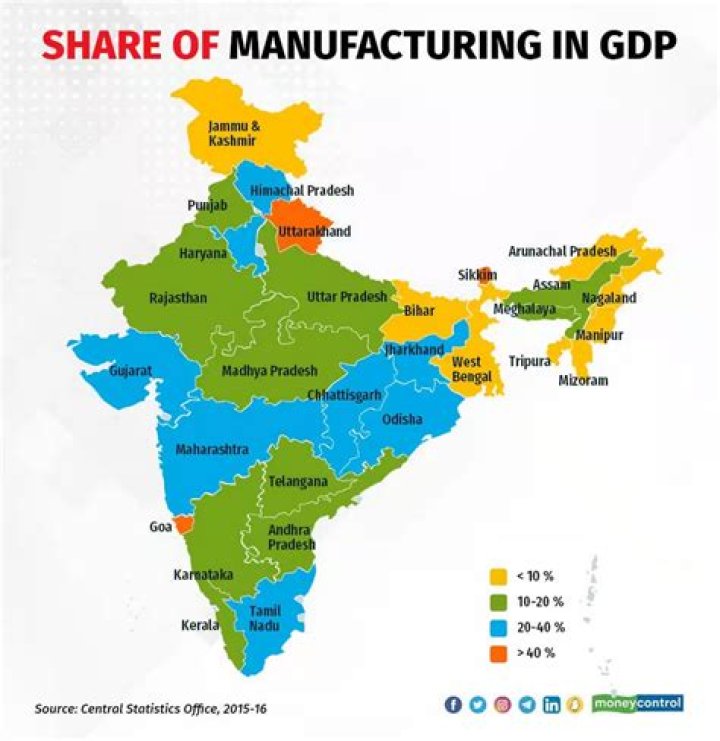 What is the share of manufacturing industry in GDP of India?