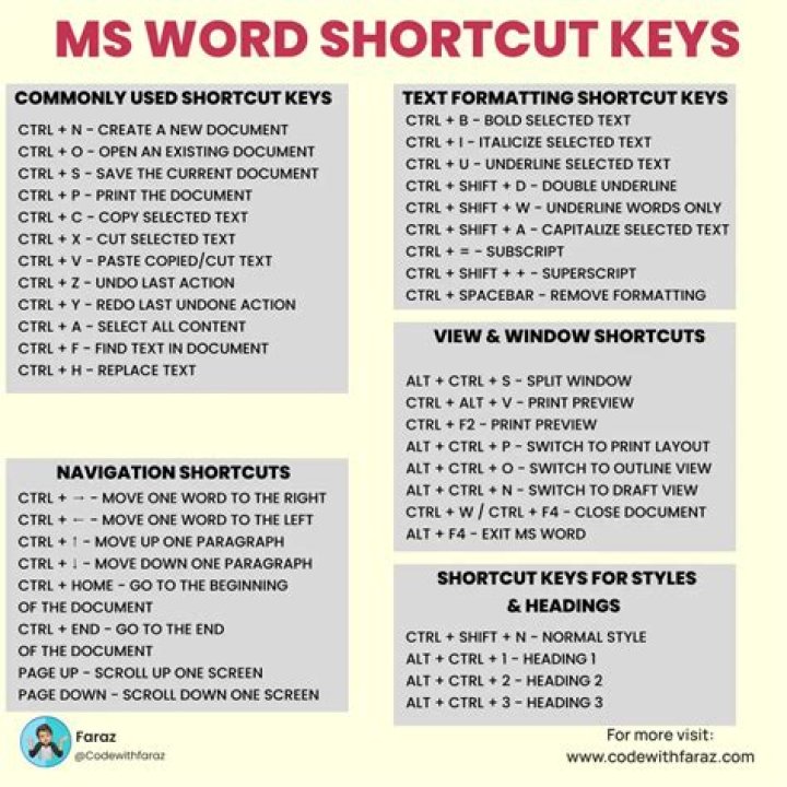 What is the shortcut to change a worksheet?