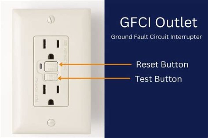 What is the slimmest GFCI outlet?