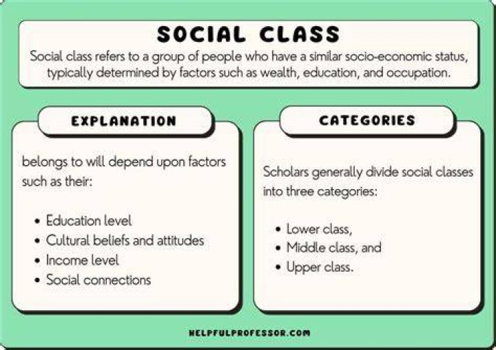 What is the social choice problem?