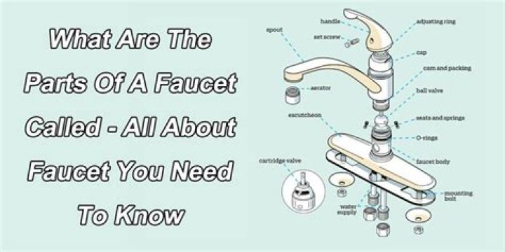 What is the spout on a faucet?