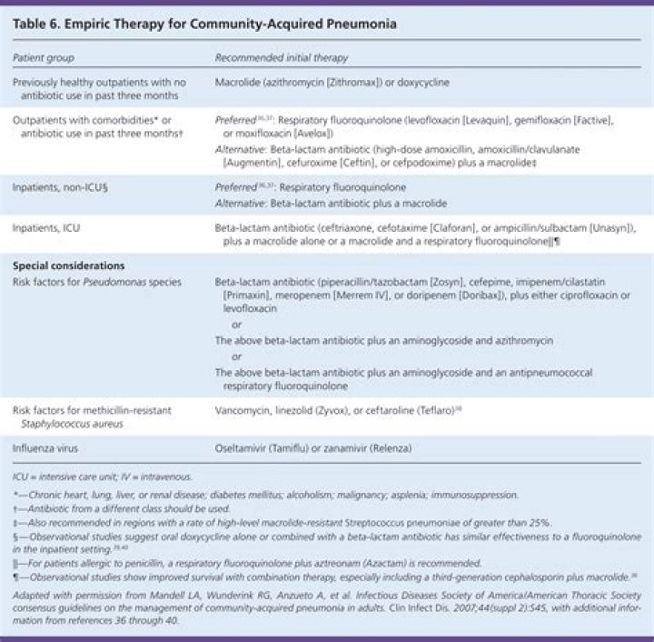 What is the standard treatment for community-acquired pneumonia?