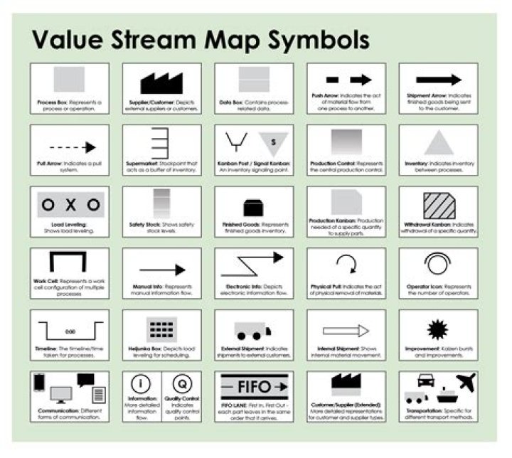 What is the symbol for a function in Excel?