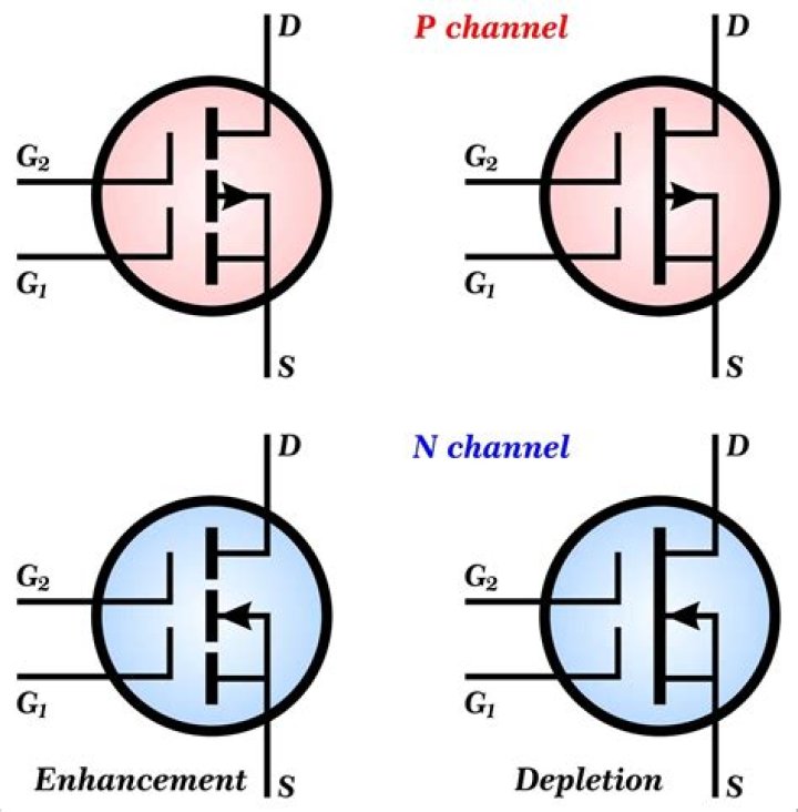 What is the symbol of letter P?