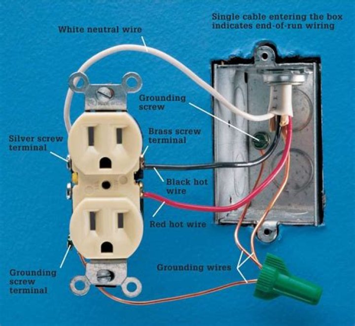 What is the T shaped prong on an outlet for?