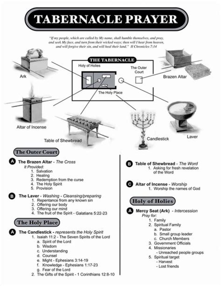 What is the Tabernacle Prayer?