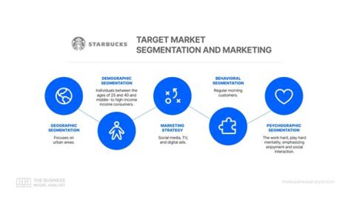 What is the target market of BlackBerry?