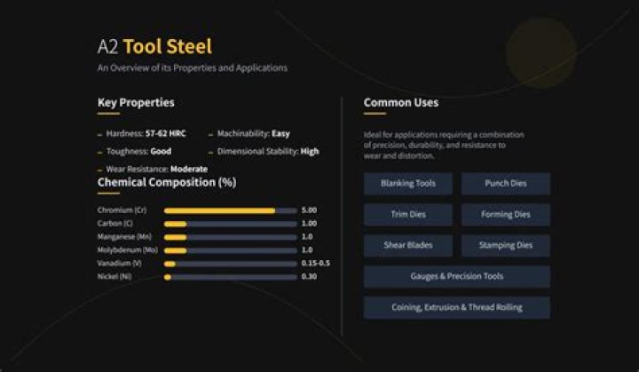 What is the tensile strength of A2 tool steel?