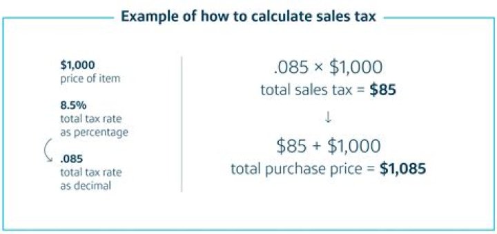 What is the term for sales tax?