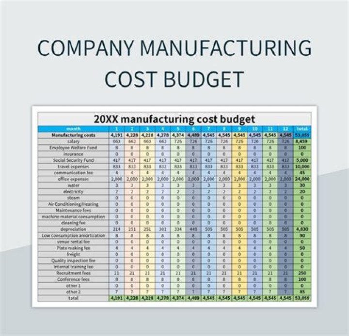 What is the term for when the cost of manufacturing is decreased by producing goods quickly in large quantities?