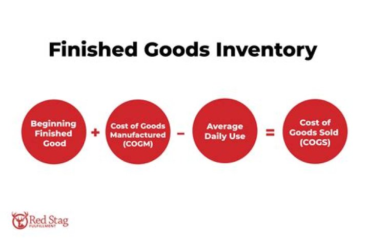 What is the term that describes when the amount of goods produced is about?