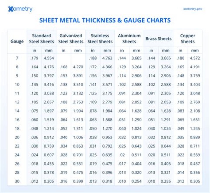 What is the thickness of 16 gauge steel in MM?