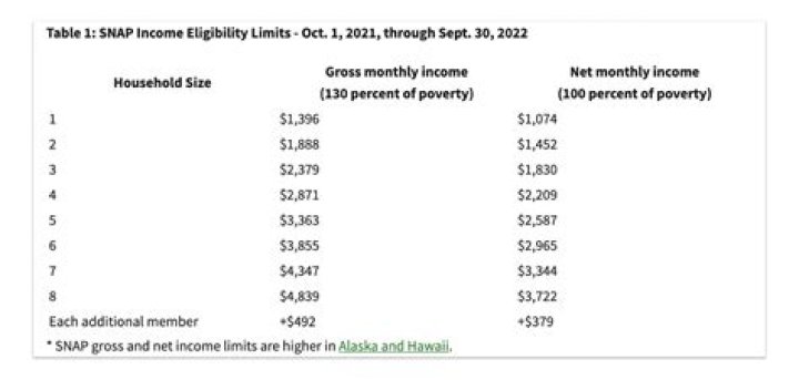 What is the Tier 3 income threshold?