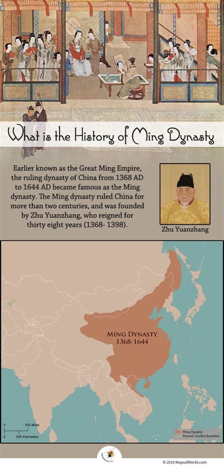 What is the timeline of the Ming dynasty?