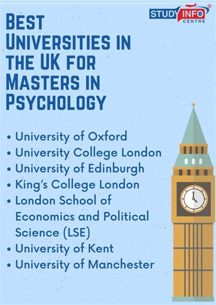What is the title for masters in psychology?