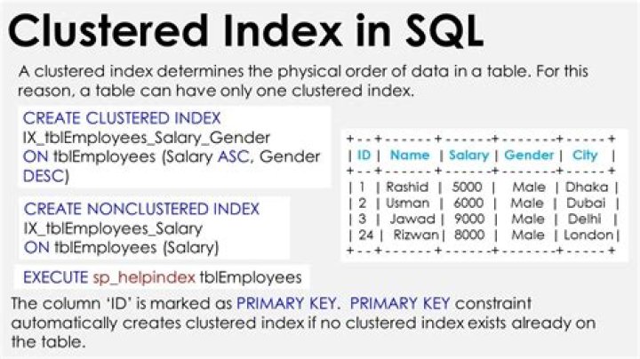 What is the use of clustered index in SQL Server?