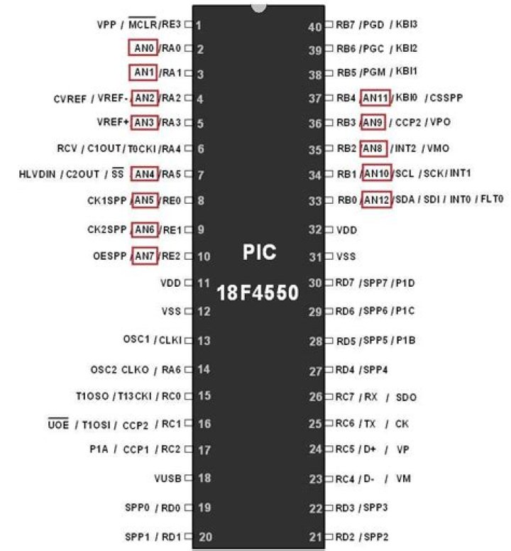 What is the use of PWM in pic18f4550?