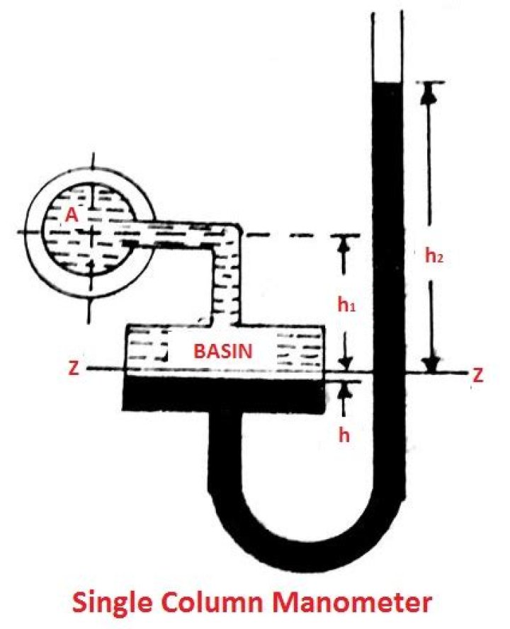 What is the use of single column manometer?