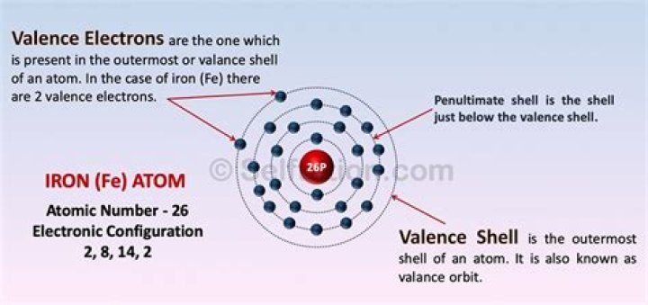 What is the valency of iron in magnetite?