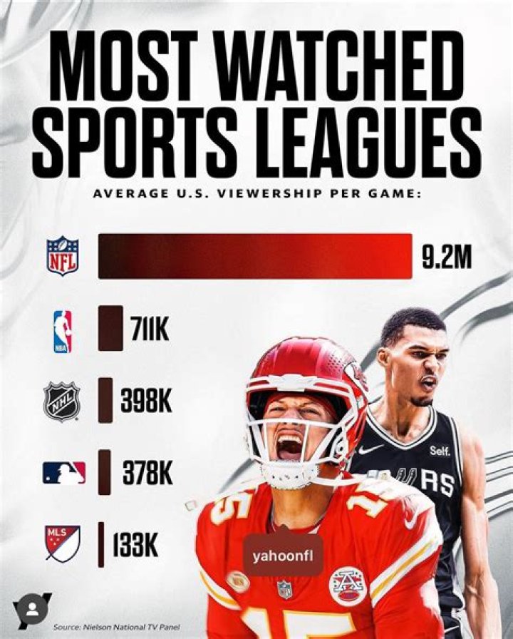 What is the watched sport?