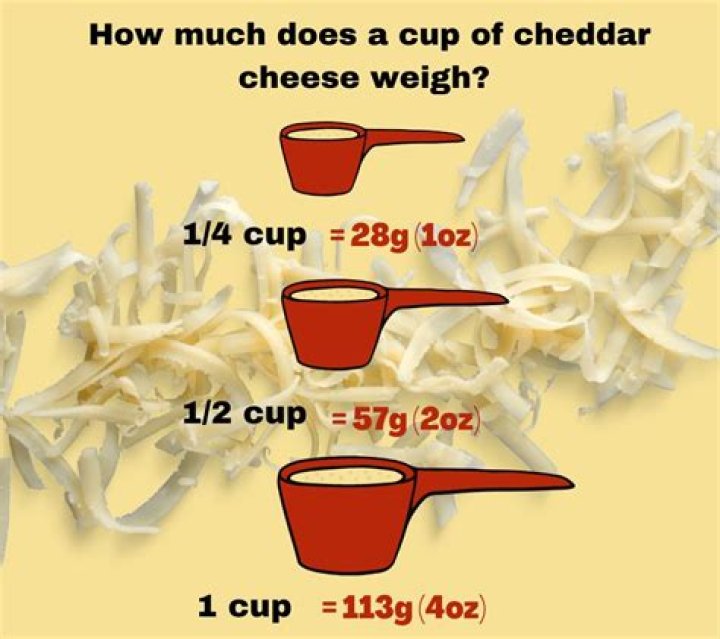 What is the weight of 1 cup of grated cheese?