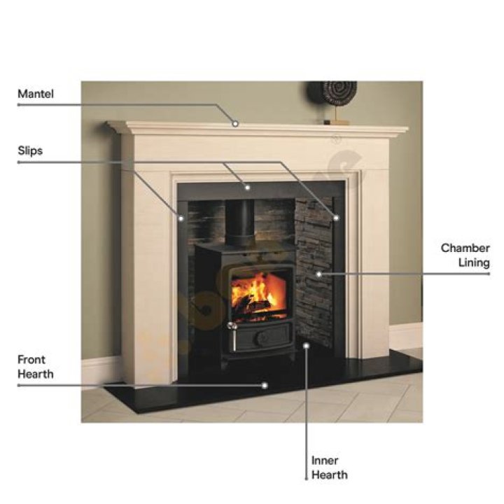 What is the wood trim around a fireplace called?
