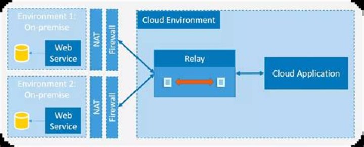 What is topic in Azure Service Bus?