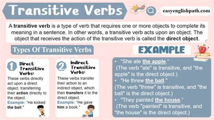 What is transitive verb and example?