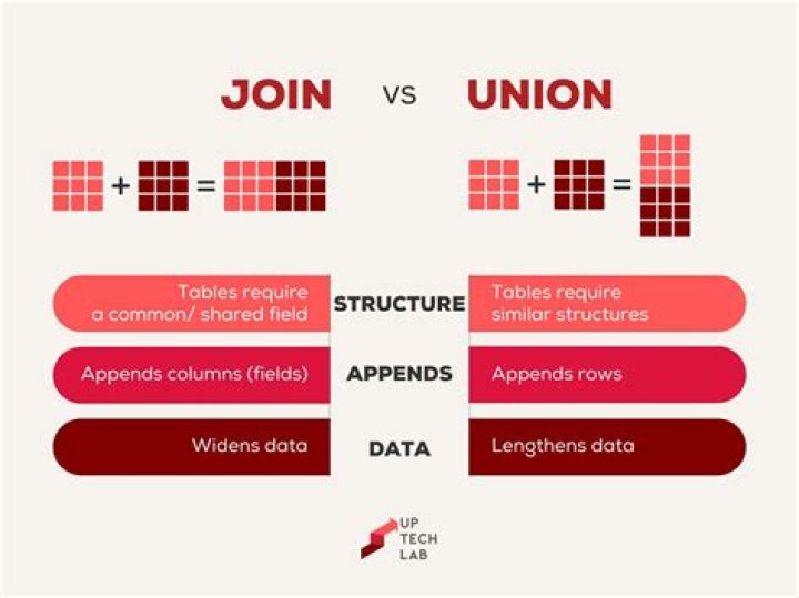 What is union shop concept?