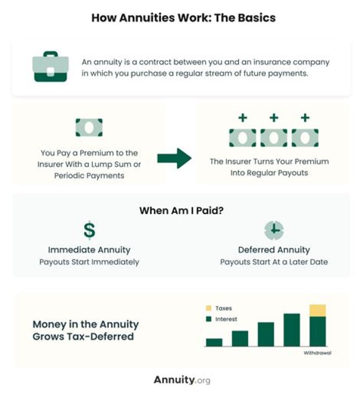 What is unrecovered investment in annuity?