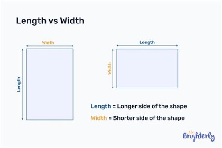 What is width example?