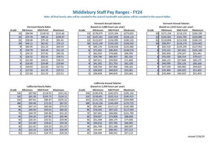 What is wl pay grade?