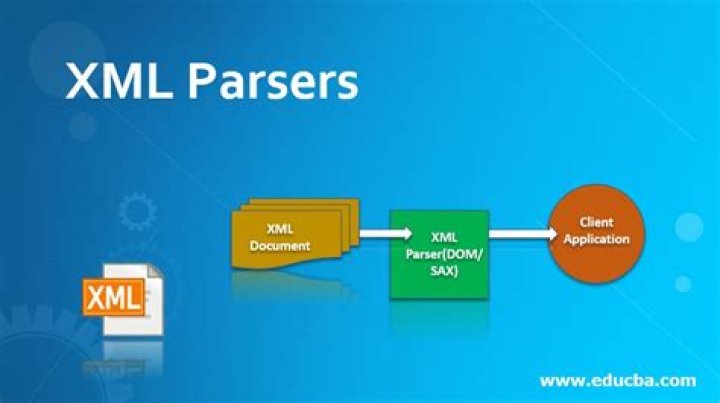 What is XML DOM parser?