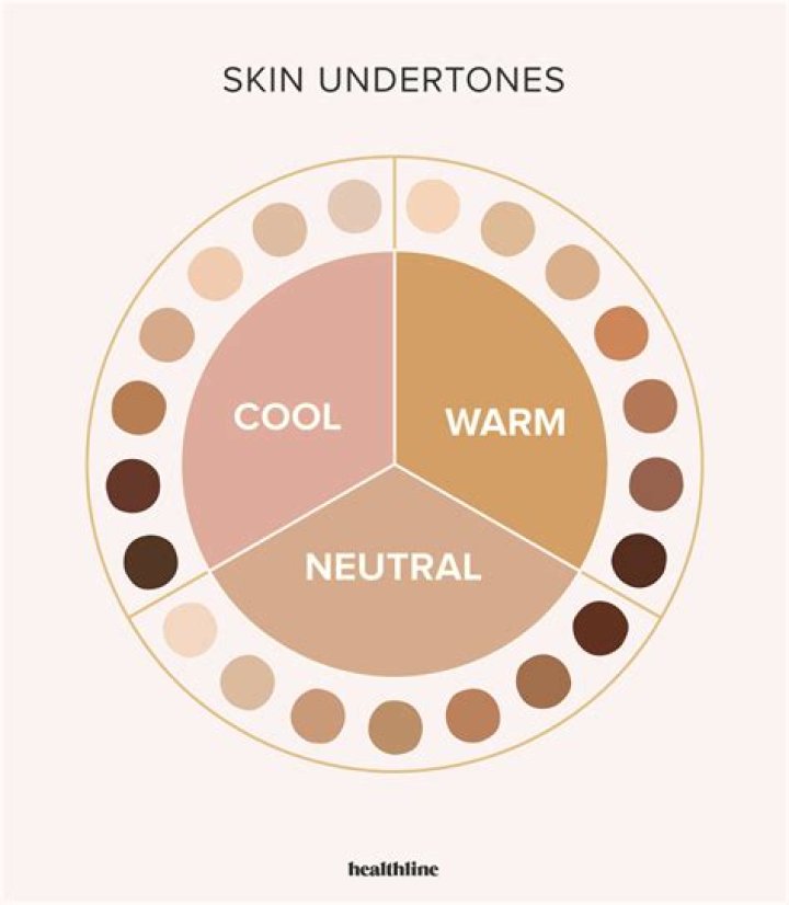 What is your undertone?