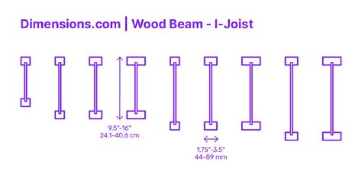 What is YYWW 50 t?
