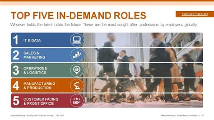 What jobs are in high demand in Russia?