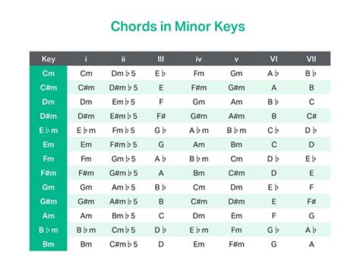 What keys are good for horns?