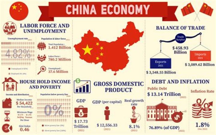 What kind of economic system does China have?