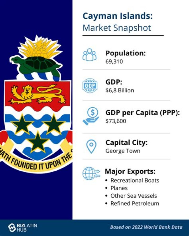 What kind of economy does the Cayman Islands have?