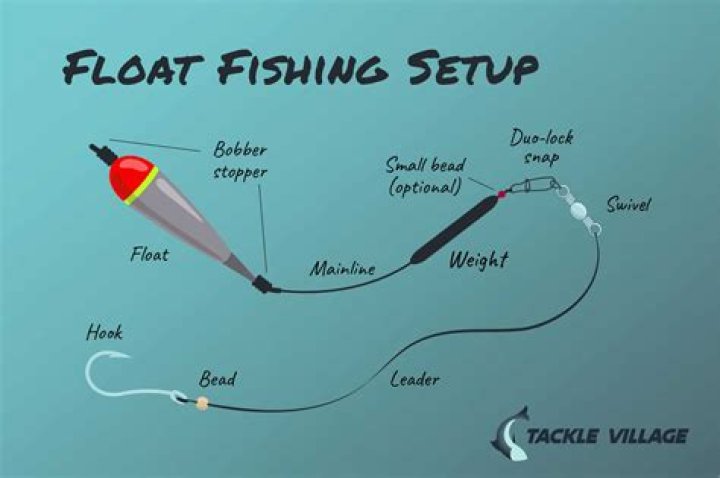 What kind of float do you use for trout fishing?