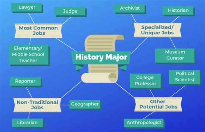 What kind of job can you get with a history major?
