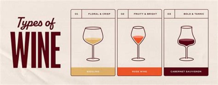 What kind of wine is Hahn?
