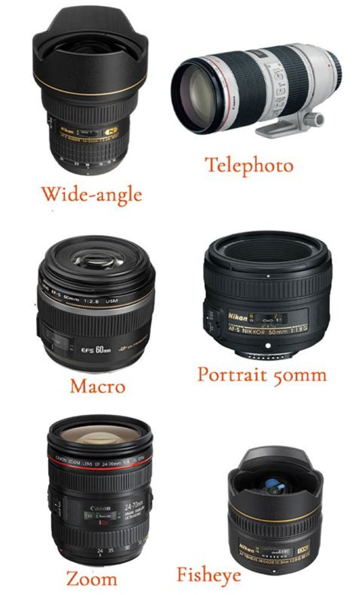 What lenses are compatible with Olympus PEN?