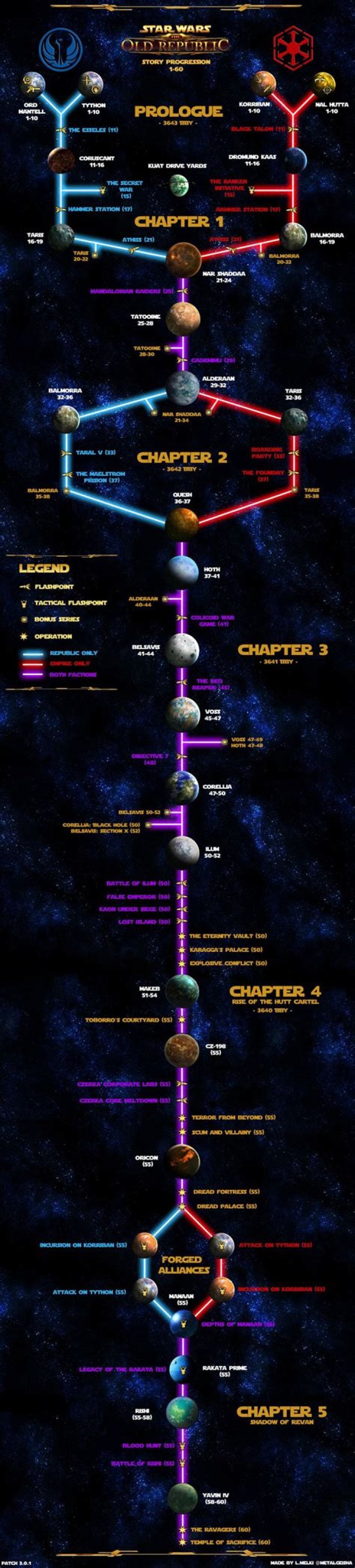 What level can you do flashpoints Swtor?