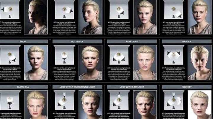 What lighting is best for portrait?