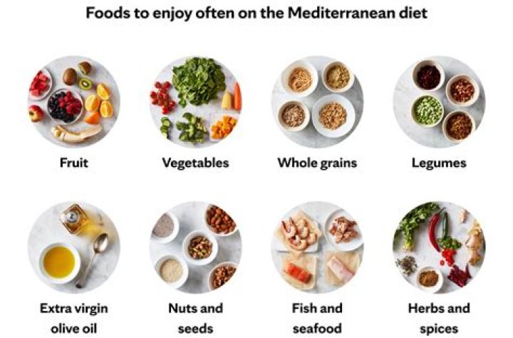 What meals can you make on a Mediterranean diet?