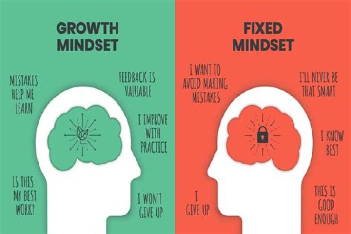 What means growth-oriented?