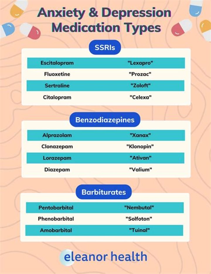 What medication can you take long term for anxiety?