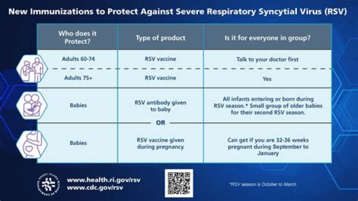 What medication is used for RSV?