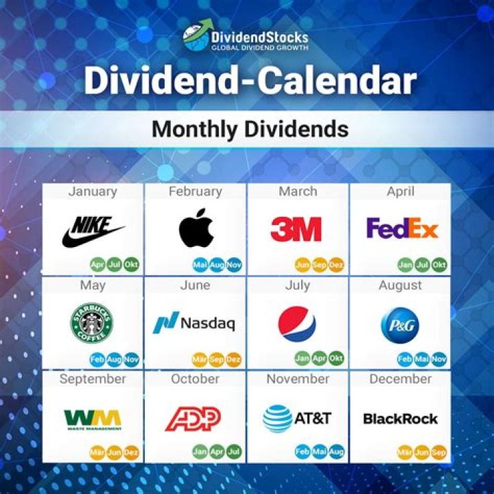 What months do most companies pay dividends?